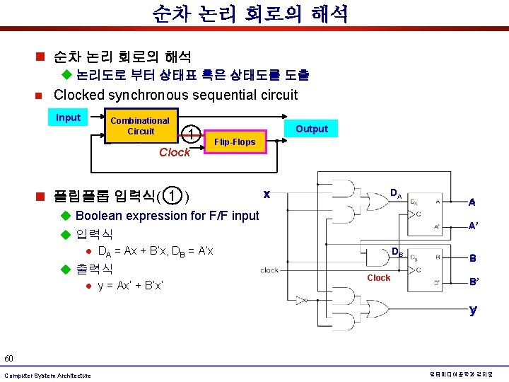 순차 논리 회로의 해석 n 순차 논리 회로의 해석 u 논리도로 부터 상태표 혹은 순차 논리 회로의 해석 n 순차 논리 회로의 해석 u 논리도로 부터 상태표 혹은