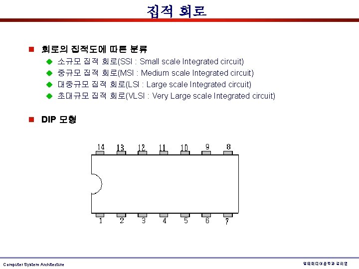 집적 회로 n 회로의 집적도에 따른 분류 u 소규모 집적 회로(SSI : Small scale 집적 회로 n 회로의 집적도에 따른 분류 u 소규모 집적 회로(SSI : Small scale