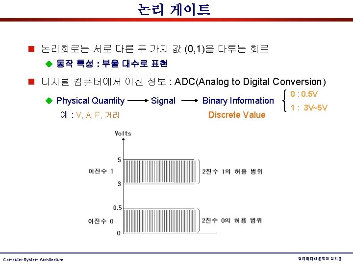 논리 게이트 n 논리회로는 서로 다른 두 가지 값 (0, 1)을 다루는 회로 u 논리 게이트 n 논리회로는 서로 다른 두 가지 값 (0, 1)을 다루는 회로 u