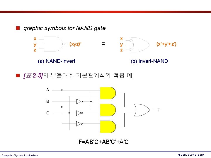 n graphic symbols for NAND gate x y z (xyz)’ = x y z n graphic symbols for NAND gate x y z (xyz)’ = x y z