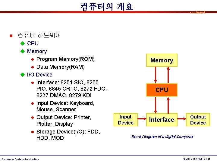 컴퓨터의 개요 n continued 컴퓨터 하드웨어 u CPU u Memory Program Memory(ROM) l Data 컴퓨터의 개요 n continued 컴퓨터 하드웨어 u CPU u Memory Program Memory(ROM) l Data