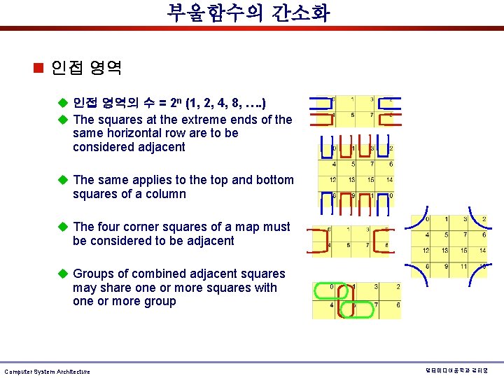 부울함수의 간소화 n 인접 영역 u 인접 영역의 수 = 2 n (1, 2, 부울함수의 간소화 n 인접 영역 u 인접 영역의 수 = 2 n (1, 2,