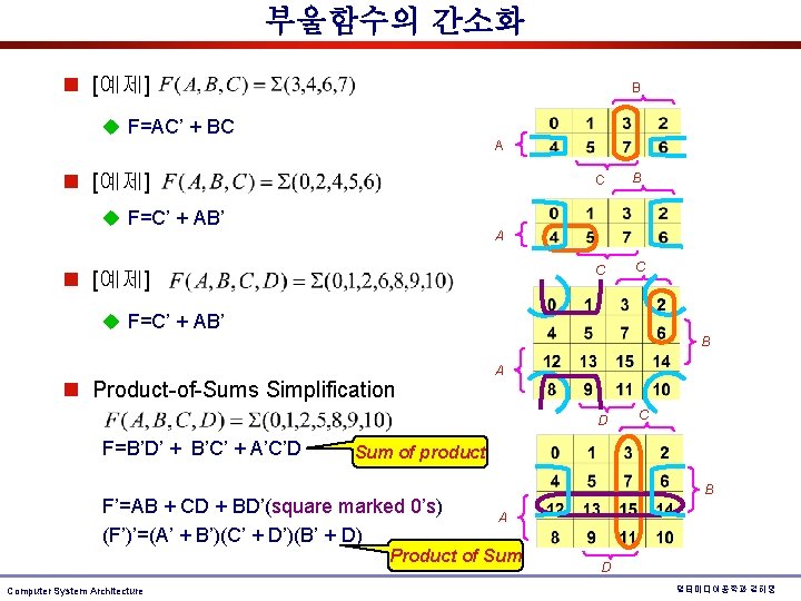 부울함수의 간소화 n [예제] B u F=AC’ + BC A n [예제] u F=C’