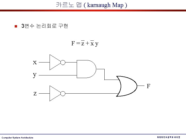 카르노 맵 ( karnaugh Map ) n 3변수 논리회로 구현 F=z+xy x y z 카르노 맵 ( karnaugh Map ) n 3변수 논리회로 구현 F=z+xy x y z