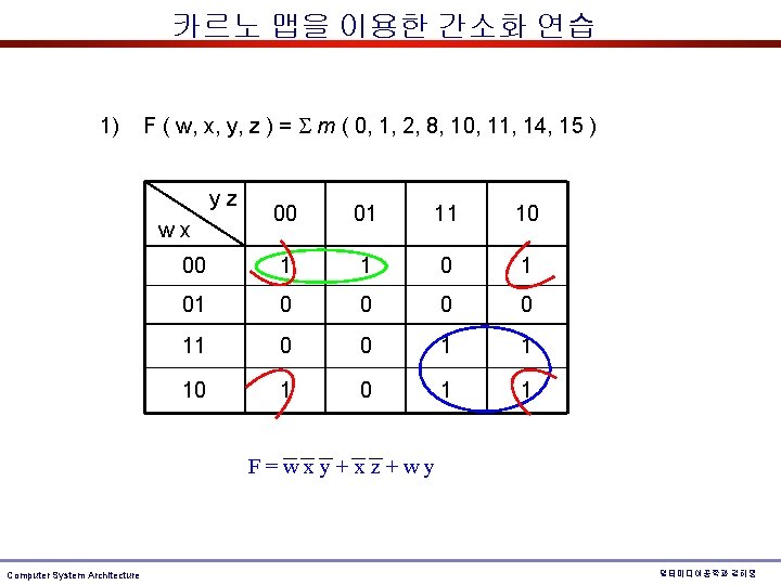 카르노 맵을 이용한 간소화 연습 1) F ( w, x, y, z ) = 카르노 맵을 이용한 간소화 연습 1) F ( w, x, y, z ) =