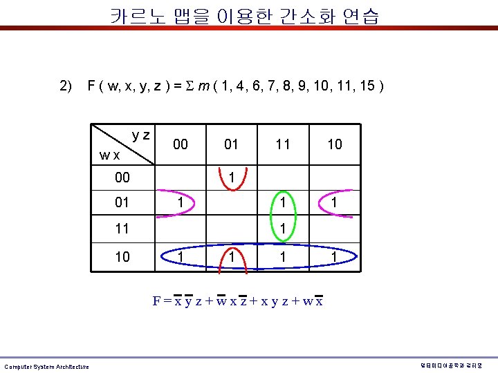 카르노 맵을 이용한 간소화 연습 2) F ( w, x, y, z ) = 카르노 맵을 이용한 간소화 연습 2) F ( w, x, y, z ) =
