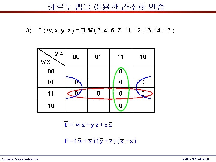 카르노 맵을 이용한 간소화 연습 3) F ( w, x, y, z ) = 카르노 맵을 이용한 간소화 연습 3) F ( w, x, y, z ) =