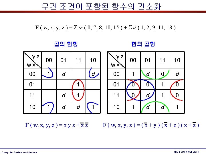무관 조건이 포함된 함수의 간소화 F ( w, x, y, z ) = m 무관 조건이 포함된 함수의 간소화 F ( w, x, y, z ) = m