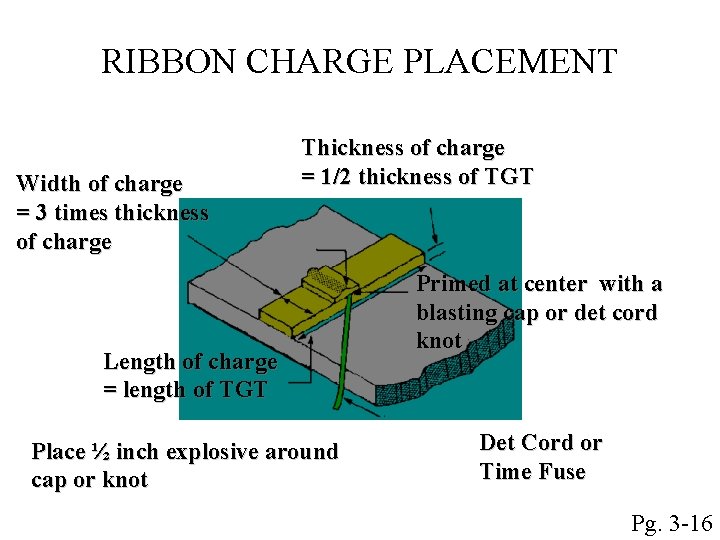 RIBBON CHARGE PLACEMENT Width of charge = 3 times thickness of charge Thickness of