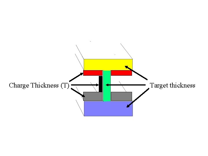 Charge Thickness (T) Target thickness 