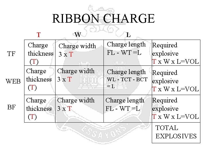 RIBBON CHARGE T Charge thickness TF (T) Charge WEB thickness (T) BF W Charge