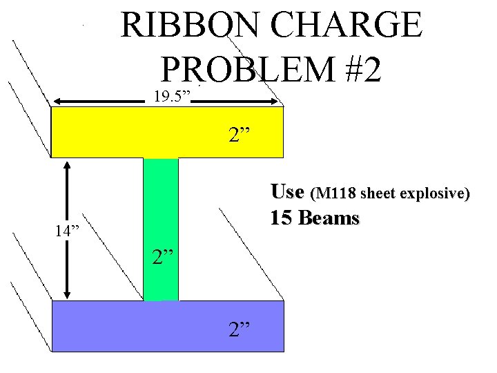 RIBBON CHARGE PROBLEM #2 19. 5” 2” Use (M 118 sheet explosive) 15 Beams