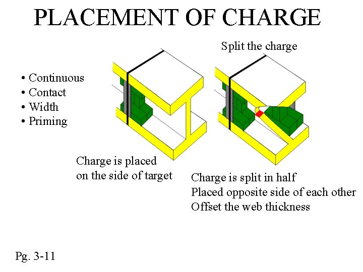 PLACEMENT OF CHARGE Split the charge • Continuous • Contact • Width • Priming