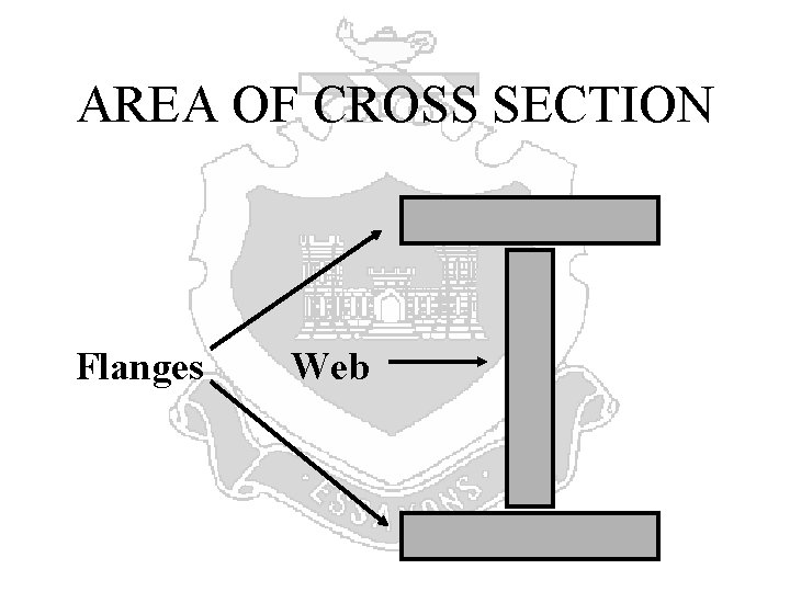 AREA OF CROSS SECTION Flanges Web 