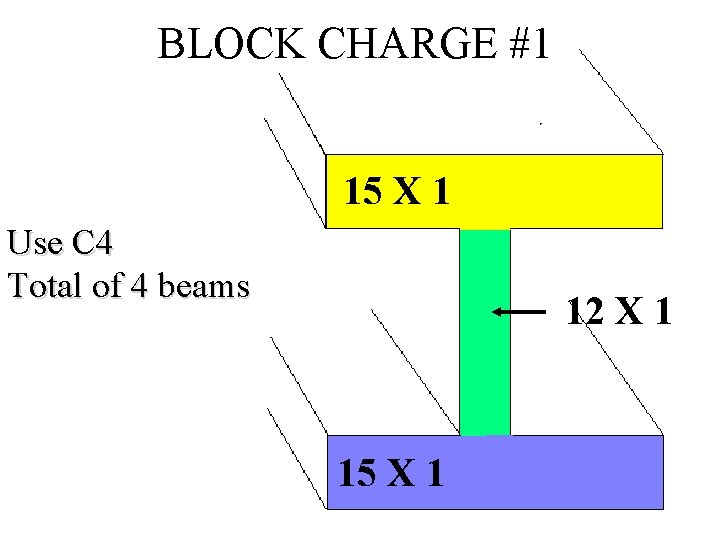 BLOCK CHARGE #1 15 X 1 Use C 4 Total of 4 beams 12