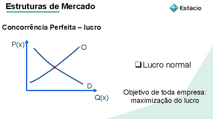 Estruturas de Mercado Concorrência Perfeita – lucro Aula 1 Estruturas de Mercado P(x) O