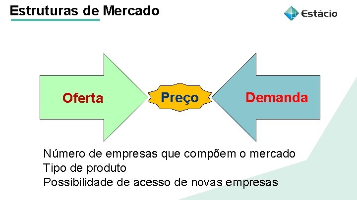 Estruturas de Mercado Aula 1 Estruturas de Mercado Oferta Preço Demanda Número de empresas