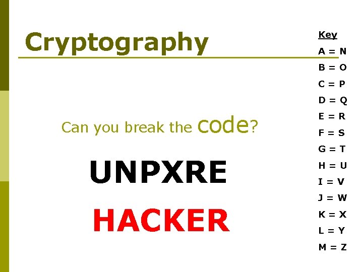 Cryptography Key A=N B=O C=P D=Q Can you break the code? UNPXRE HACKER E=R