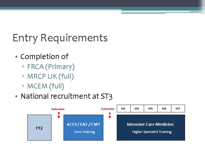 Entry Requirements • Completion of ▫ FRCA (Primary) ▫ MRCP UK (full) ▫ MCEM