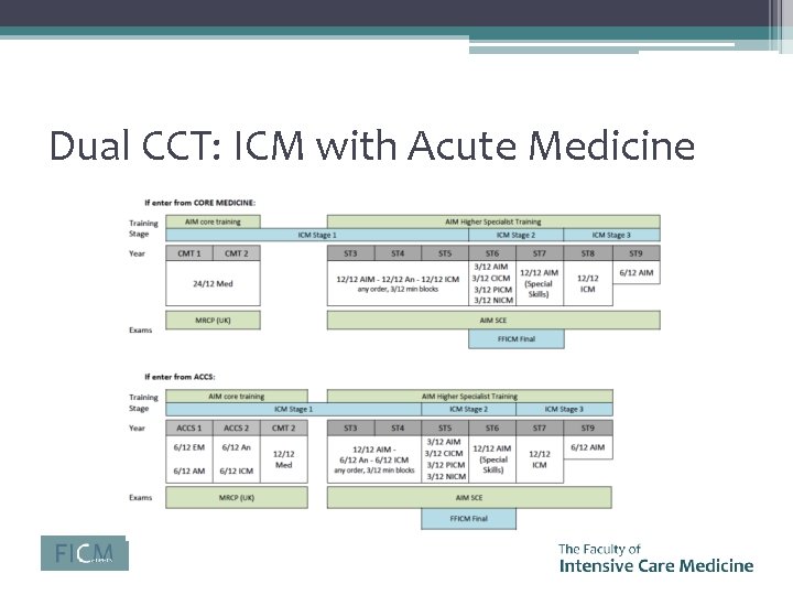 Dual CCT: ICM with Acute Medicine 