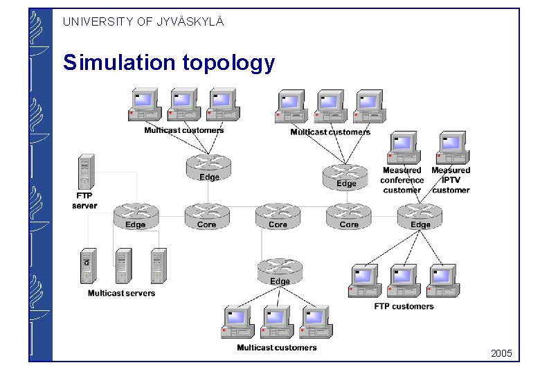 UNIVERSITY OF JYVÄSKYLÄ Simulation topology 2005 