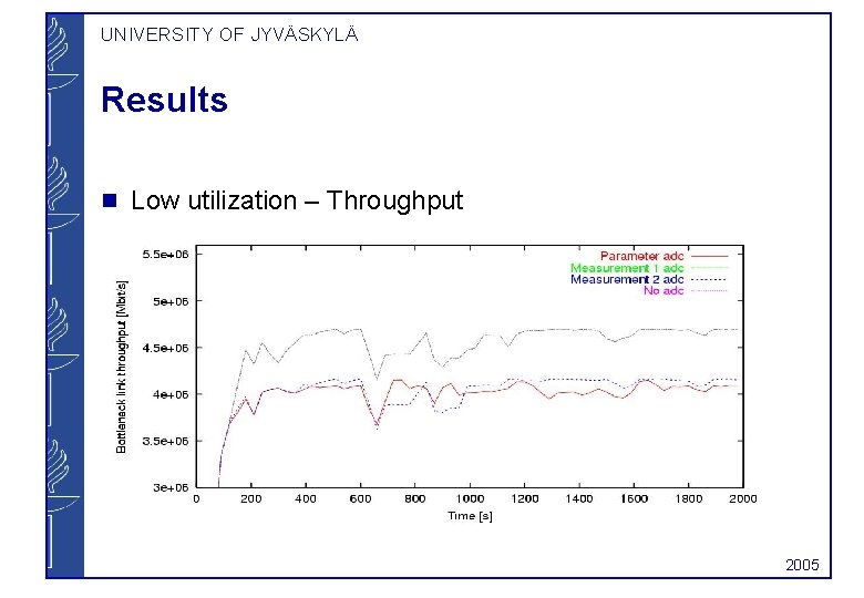 UNIVERSITY OF JYVÄSKYLÄ Results g Low utilization – Throughput 2005 
