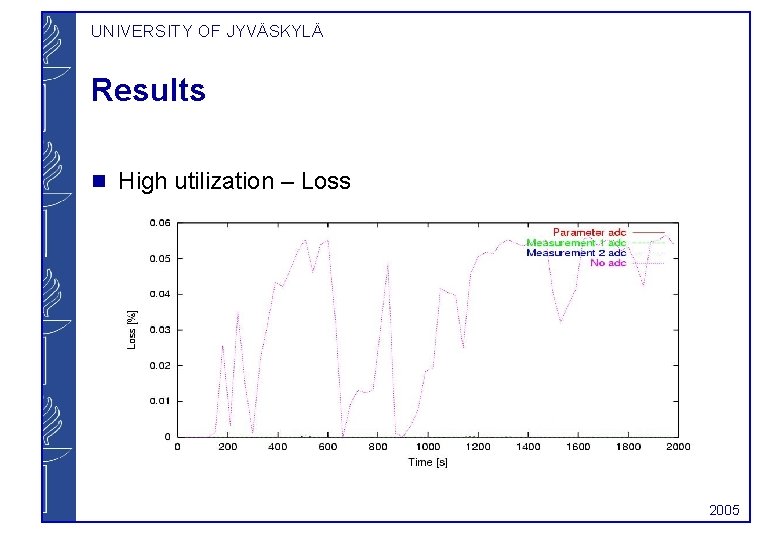 UNIVERSITY OF JYVÄSKYLÄ Results g High utilization – Loss 2005 