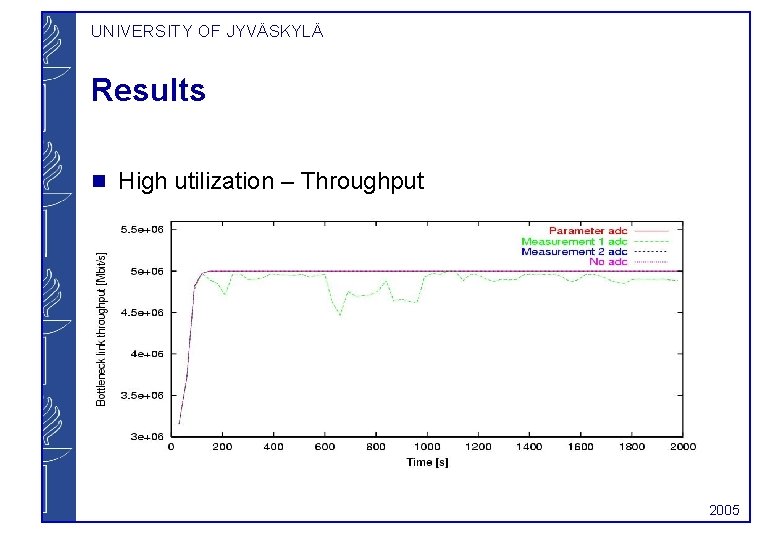 UNIVERSITY OF JYVÄSKYLÄ Results g High utilization – Throughput 2005 