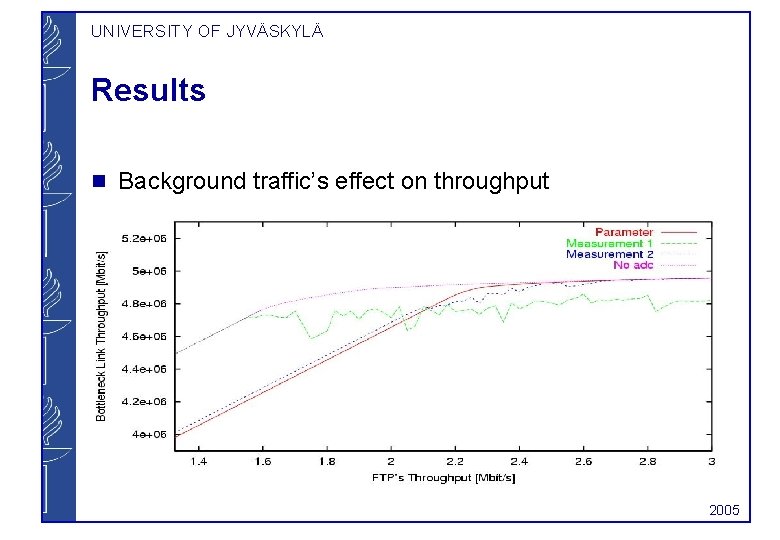 UNIVERSITY OF JYVÄSKYLÄ Results g Background traffic’s effect on throughput 2005 