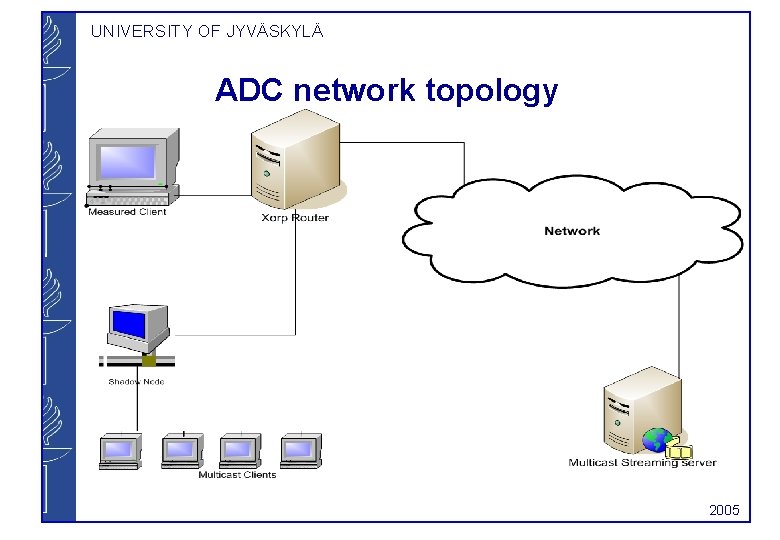 UNIVERSITY OF JYVÄSKYLÄ ADC network topology 2005 