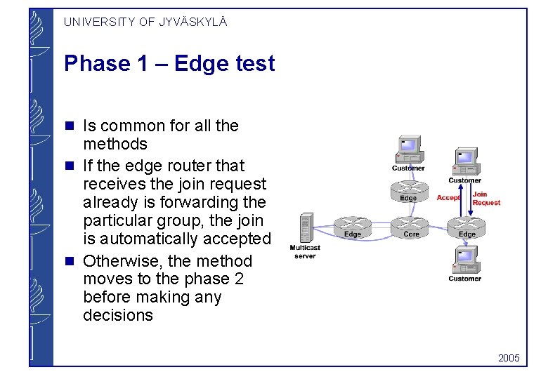 UNIVERSITY OF JYVÄSKYLÄ Phase 1 – Edge test g g g Is common for