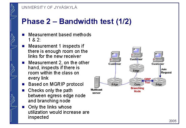 UNIVERSITY OF JYVÄSKYLÄ Phase 2 – Bandwidth test (1/2) g g g Measurement based