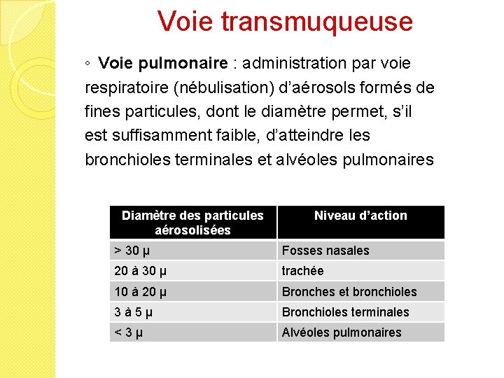 Voie transmuqueuse ◦ Voie pulmonaire : administration par voie respiratoire (nébulisation) d’aérosols formés de
