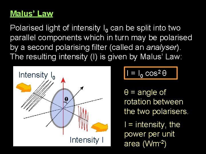 Malus’ Law Polarised light of intensity I 0 can be split into two parallel