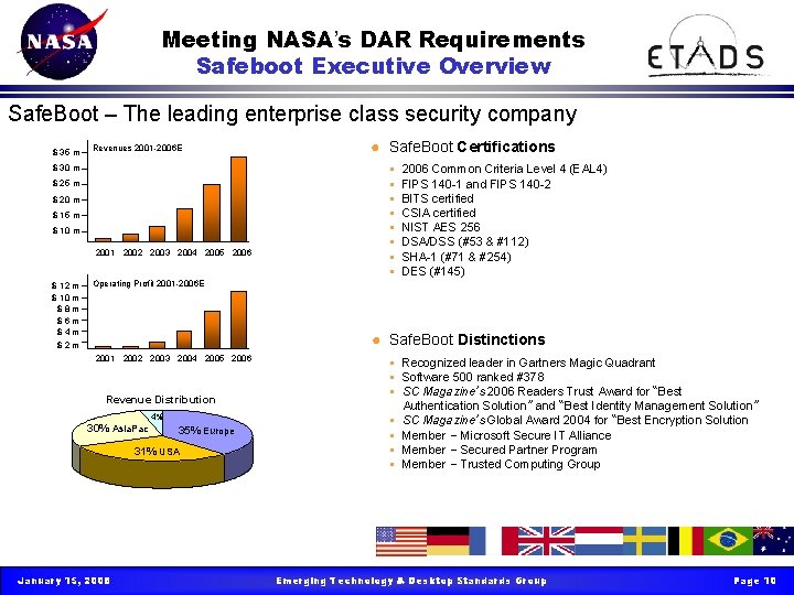 Meeting NASA’s DAR Requirements Safeboot Executive Overview Safe. Boot – The leading enterprise class