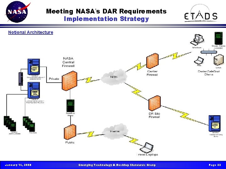 Meeting NASA’s DAR Requirements Implementation Strategy Notional Architecture 12/7/2020 January 15, 2008 Emerging Technology Meeting NASA’s DAR Requirements Implementation Strategy Notional Architecture 12/7/2020 January 15, 2008 Emerging Technology