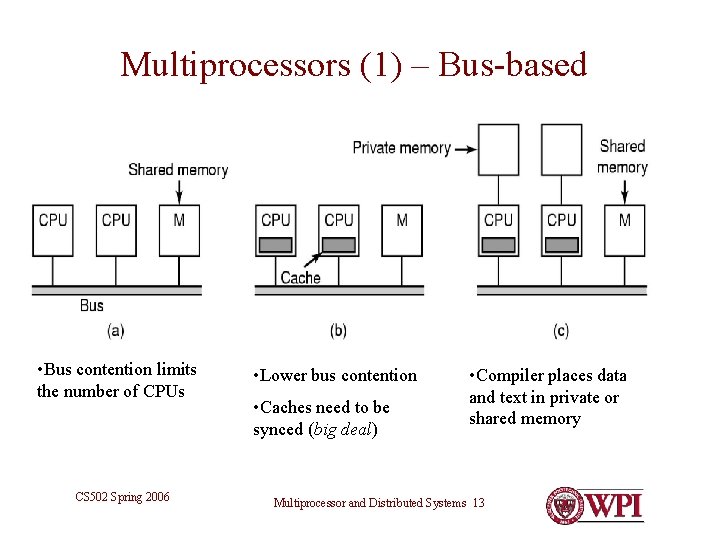 Multiprocessors (1) – Bus-based • Bus contention limits the number of CPUs CS 502