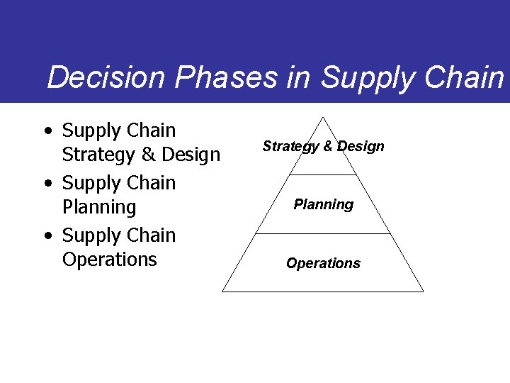 Decision Phases in Supply Chain • Supply Chain Strategy & Design • Supply Chain