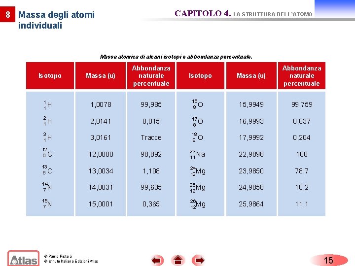 CAPITOLO 4. LA STRUTTURA DELL’ATOMO 8 Massa degli atomi individuali Massa atomica di alcuni