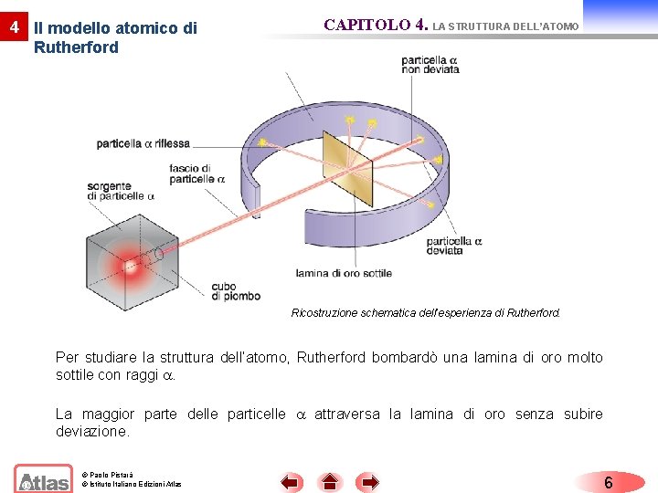 4 Il modello atomico di Rutherford CAPITOLO 4. LA STRUTTURA DELL’ATOMO Ricostruzione schematica dell’esperienza