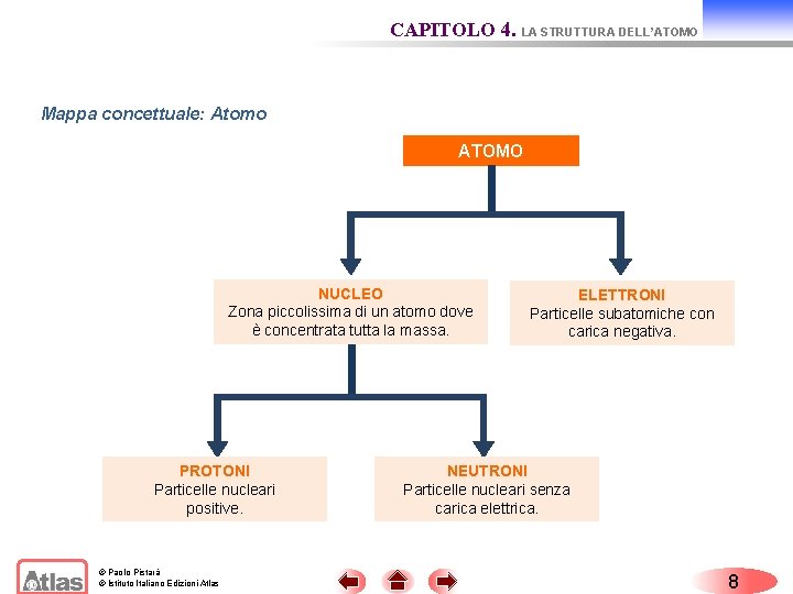 CAPITOLO 4. LA STRUTTURA DELL’ATOMO Mappa concettuale: Atomo ATOMO NUCLEO Zona piccolissima di un