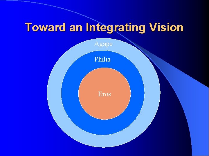 Toward an Integrating Vision Agape Philia Eros 