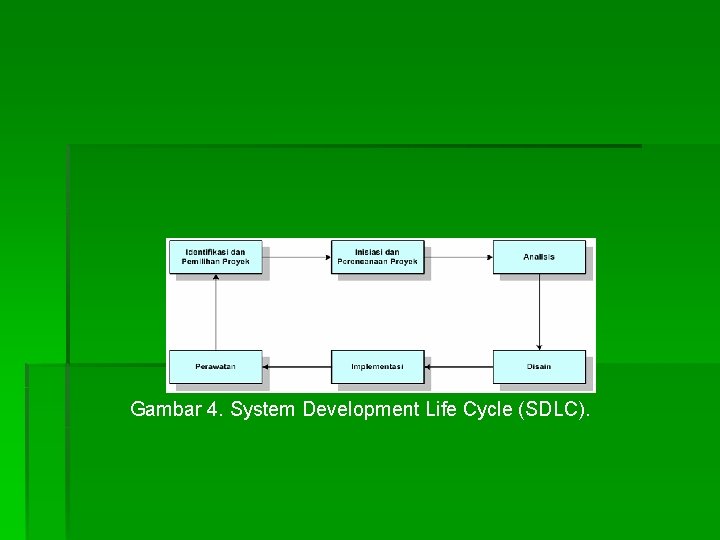 Gambar 4. System Development Life Cycle (SDLC). 