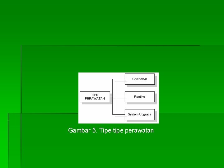 Gambar 5. Tipe-tipe perawatan 