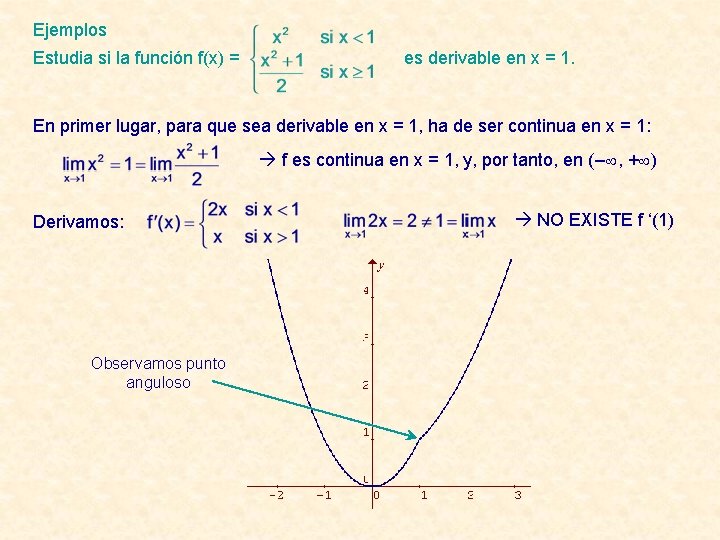 Ejemplos Estudia si la función f(x) = es derivable en x = 1. En