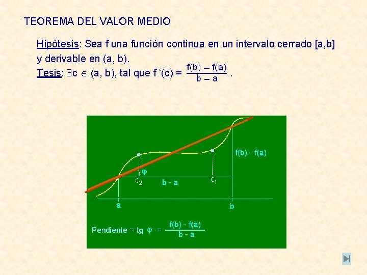 TEOREMA DEL VALOR MEDIO Hipótesis: Sea f una función continua en un intervalo cerrado