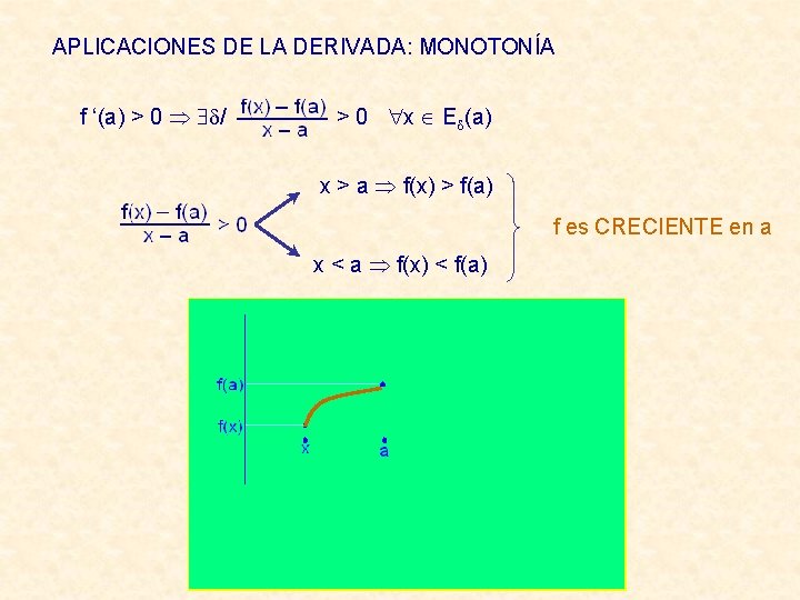 APLICACIONES DE LA DERIVADA: MONOTONÍA f ‘(a) > 0 / > 0 x E