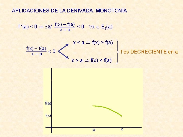 APLICACIONES DE LA DERIVADA: MONOTONÍA f ‘(a) < 0 / < 0 x E