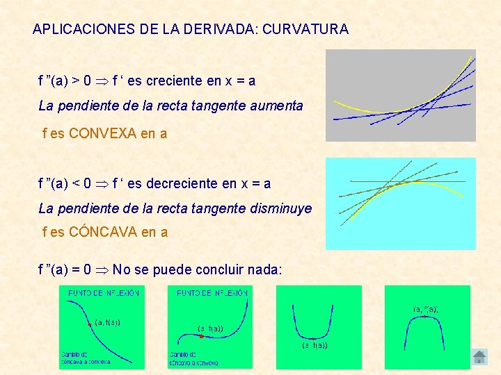 APLICACIONES DE LA DERIVADA: CURVATURA f ”(a) > 0 f ‘ es creciente en