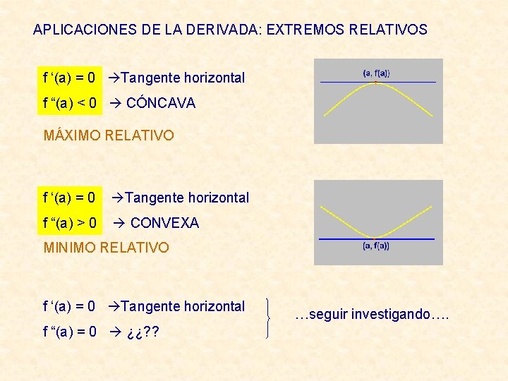 APLICACIONES DE LA DERIVADA: EXTREMOS RELATIVOS f ‘(a) = 0 Tangente horizontal f “(a)